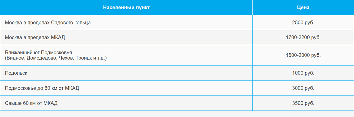 Доставка газа и газовых баллонов по Сходненской и области